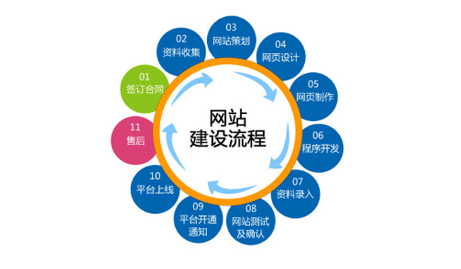 網站建設-廣州天光信息科技有限公司